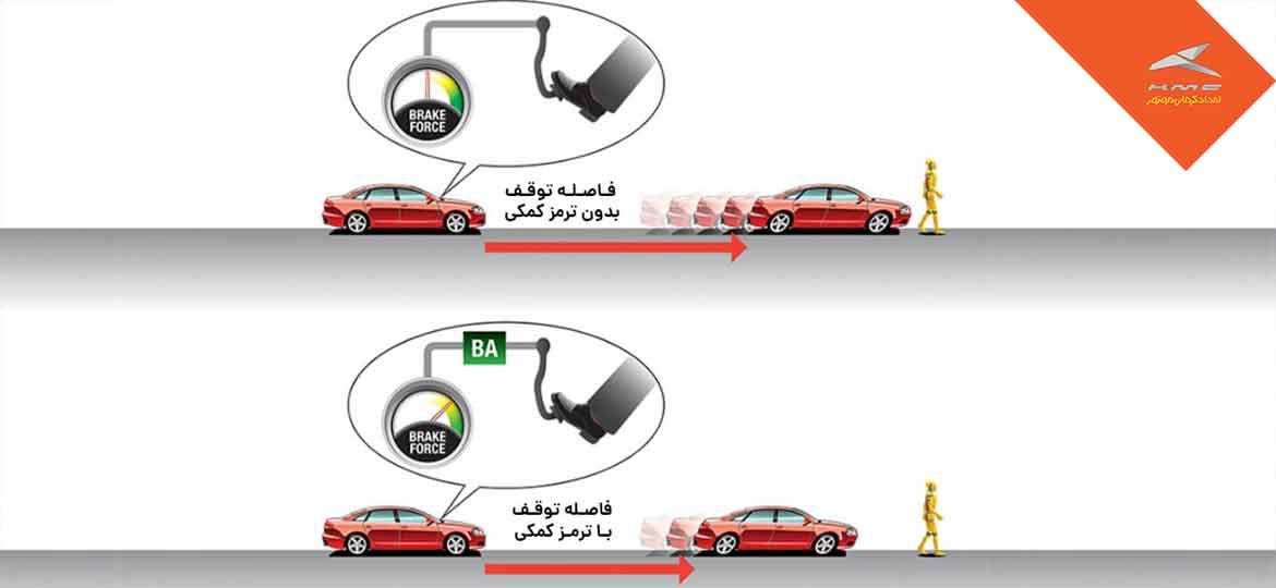 معرفی سیستم ترمز کمکی هیدرولیکی HBA